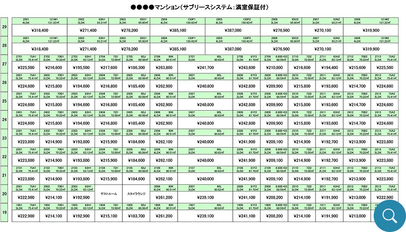 資産価値の評価