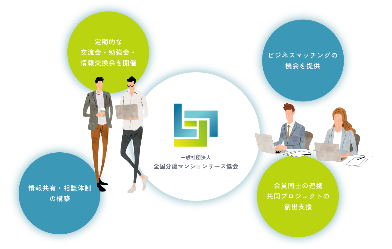 定期的な交流会・勉強会・情報交換会を開催　ビジネスマッチングの機会を提供　情報共有・相談体制の構築　会員同士の連携共同プロジェクトの創出支援